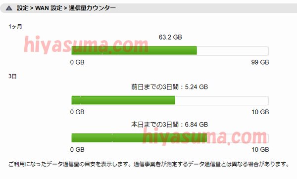 WiMAX2+の一ヶ月の通信量
